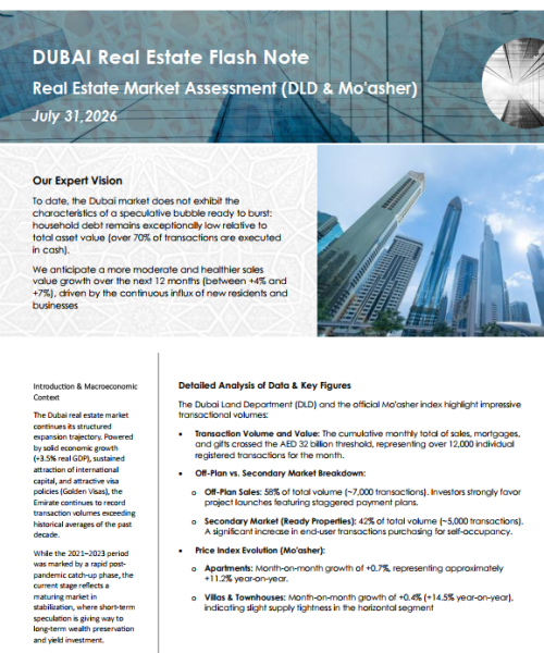 Real estate Market Assesment first page