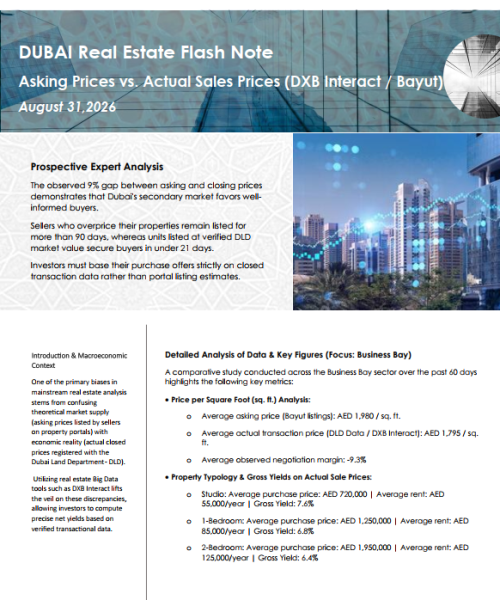 Asking Prices vs Actual Sales Prices (DXB Interact-Bayut)