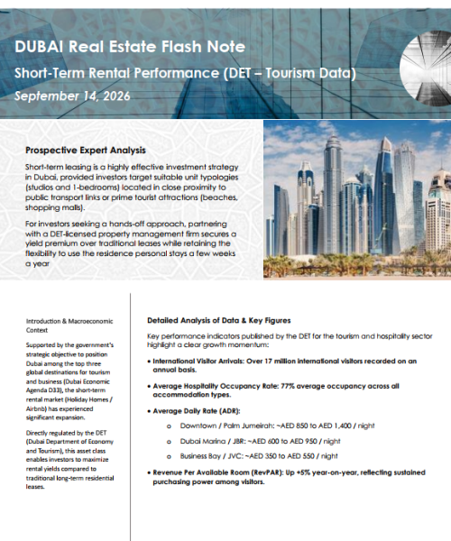 Short-term rental performance